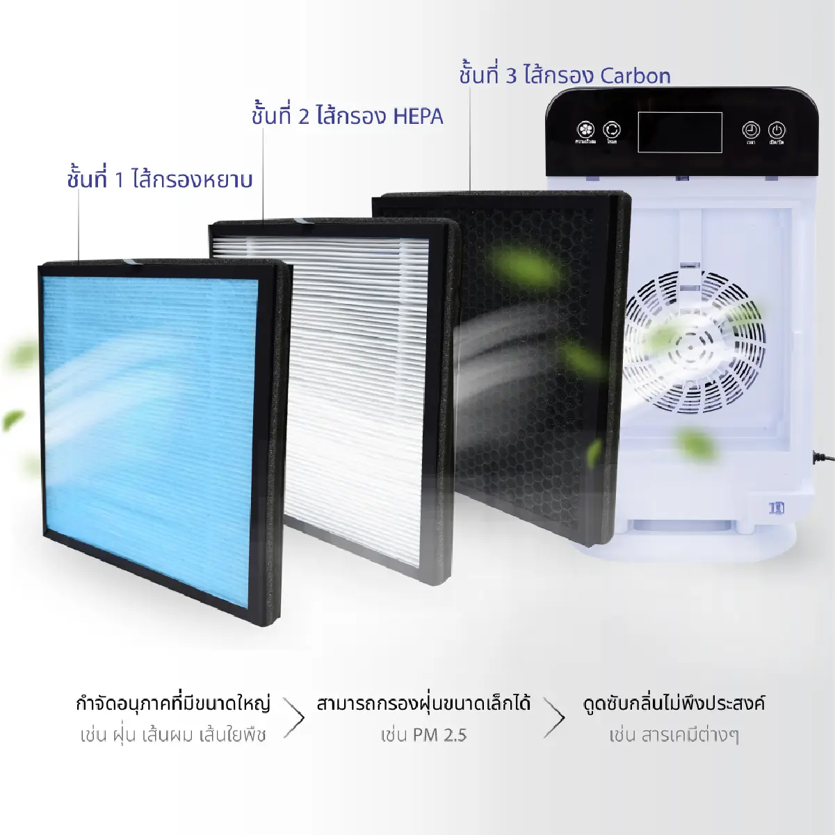 เครื่องฟอกอากาศ | รุ่น IM-001 - Image 13